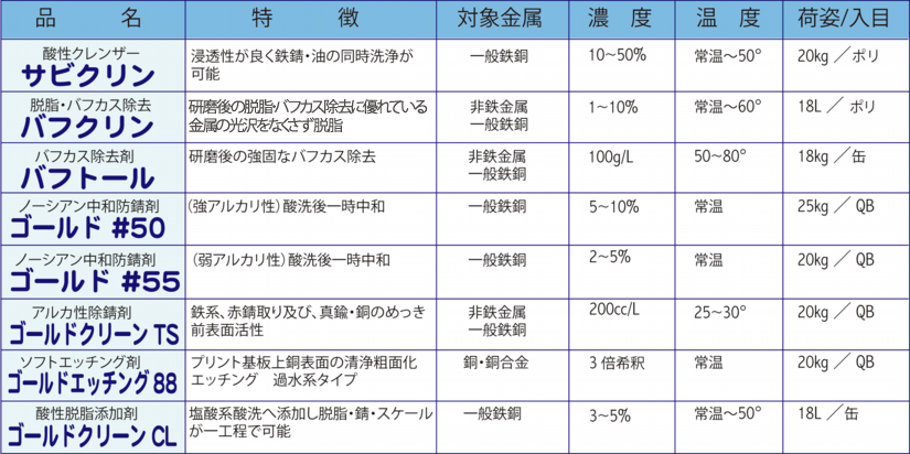 メッキ前処理剤