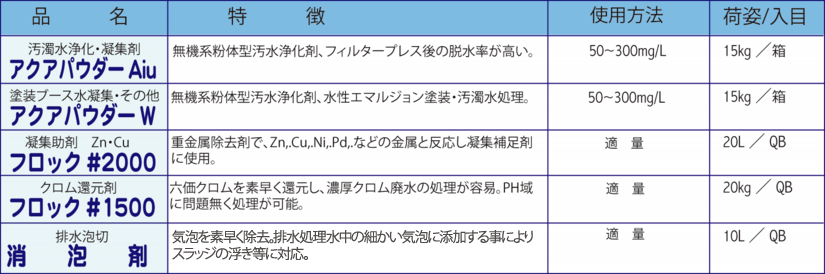 排水処理薬品