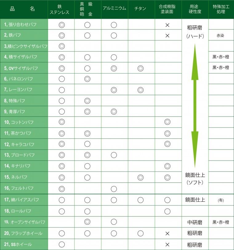 バフの選択表